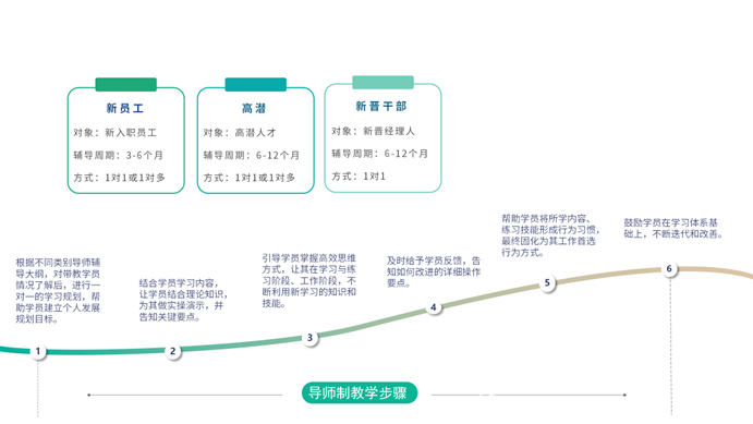 导师计划