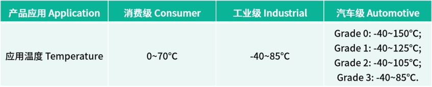 图形用户界面

中度可信度描述已自动生成