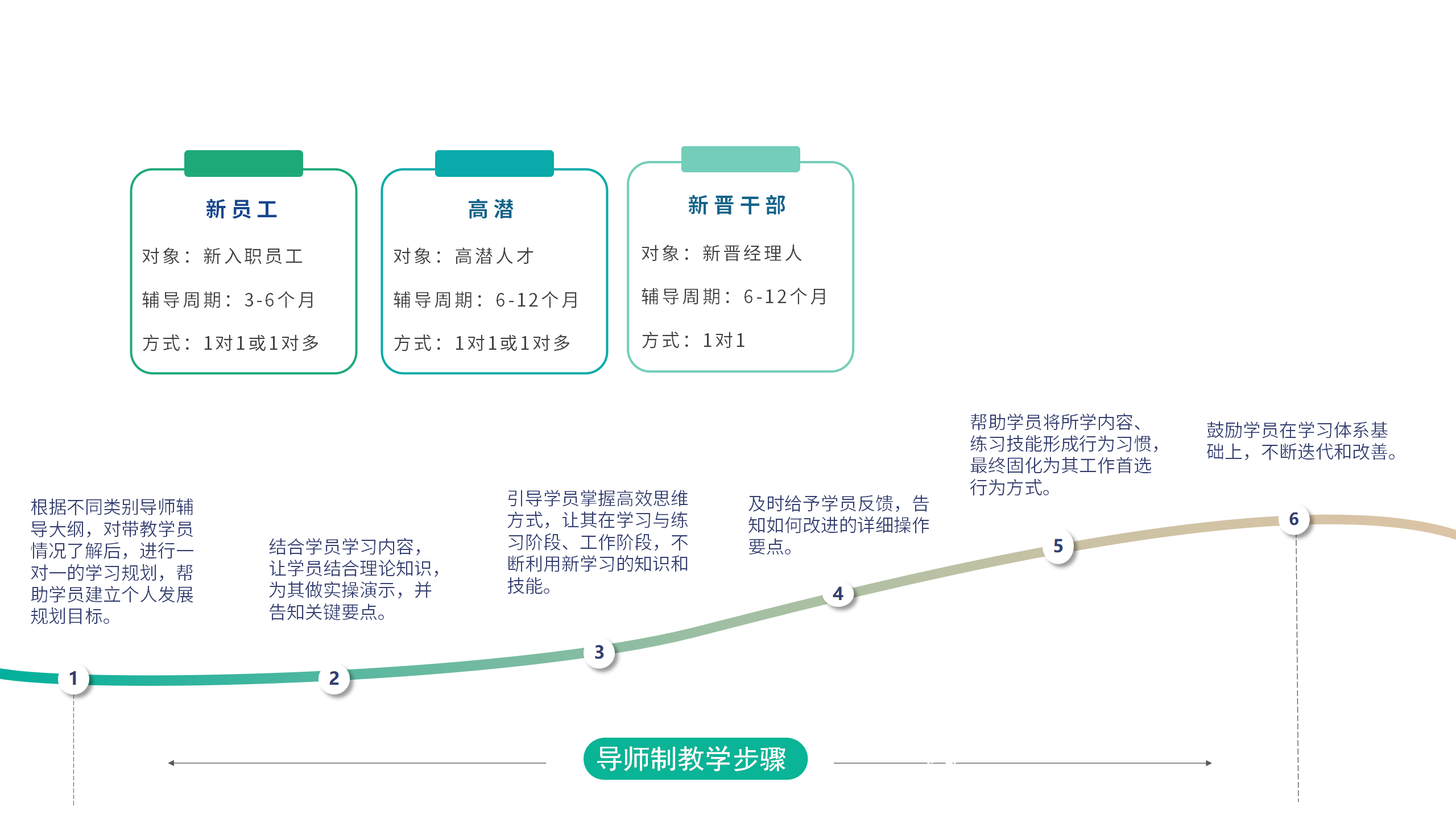 导师计划