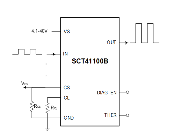 SCT41100BMNER