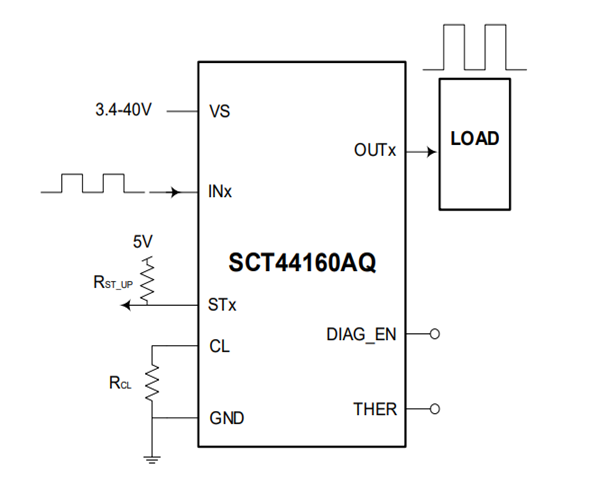 SCT44160AQMZER