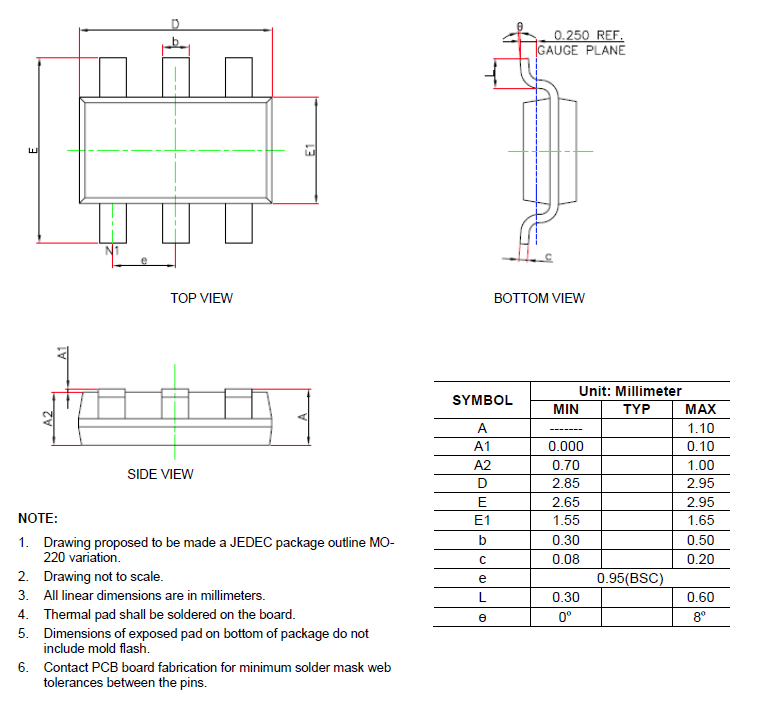 SCT2320TVBR