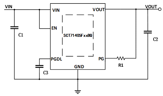 SCT71405F50BQSTER