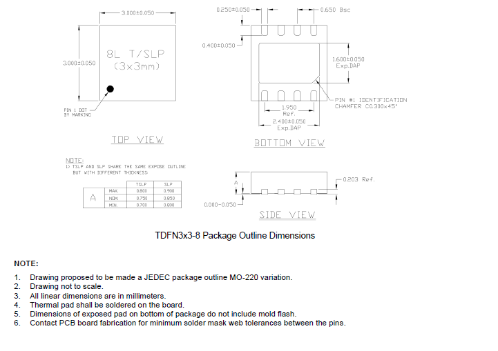 SCT71403F50TWDR