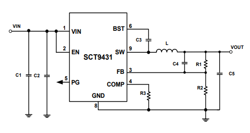 SCT9431FSAR