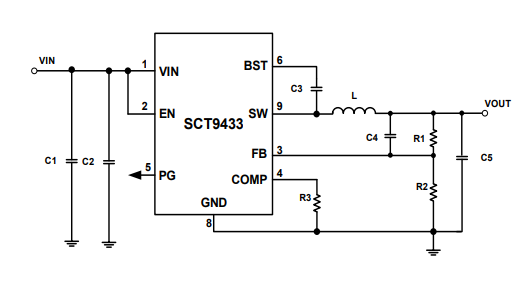 SCT9433FSAR