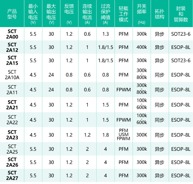 日程表
描述已自动生成
